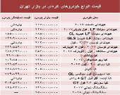 خودروهای کره‌ای در بازار تهران چند؟ + جدول