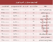 نرخ قطعی مسکن در منطقه افسریه تهران؟ +جدول