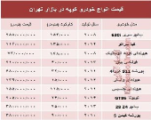 قیمت انواع خودرو کوپه در بازار تهران؟ +جدول