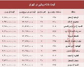 خانه‌های ویلایی تهران چند؟ +جدول