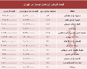 مظنه آپارتمان نوساز در تهران؟ +جدول