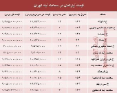 آپارتمان در سعادت آباد متری چند؟ +جدول