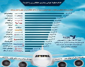 کدام خطوط هوایی بیشترین خلبانان زن را دارند؟ +اینفوگرافیک