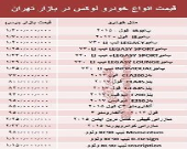 قیمت انواع خودرو لوکس در بازار تهران +جدول