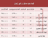 نرخ قطعی  مسکن در استان زنجان؟ +جدول