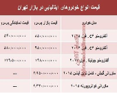 خودروهای ایتالیایی در بازار تهران چند؟ +جدول