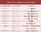 قیمت انواع سواری کیاموتورز در بازار تهران + جدول