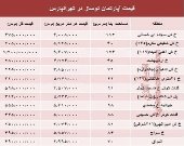 آپارتمان نوساز در تهرانپارس چند؟ +جدول