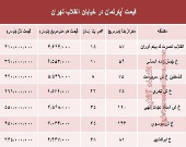 آپارتمان در خیابان انقلاب تهران چند؟ +جدول
