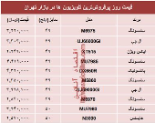 قیمت پرفروش‌ترین‌ انواع تلویزیون‌ها‌ در بازار؟ +جدول