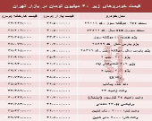 با ۴۰ میلیون‌ چه خودرویی می‌توان خرید؟ +جدول