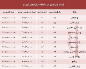 آپارتمان در منطقه باغ فیض چند؟ +جدول