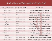 قیمت جدید انواع خودرو هیوندای در بازار تهران +جدول