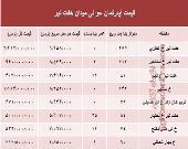 قیمت واحد مسکونی حوالی میدان هفت تیر؟ +جدول