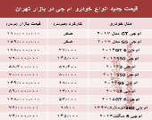 قیمت جدید انواع خودرو ام جی در بازار تهران +جدول