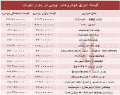 خودروهای چینی در بازار تهران چند؟ + جدول