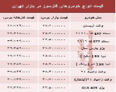 خودروهای گازسوز  بازار چند؟ +جدول