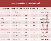 مظنه آپارتمان در منطقه  میرداماد چند؟ +جدول