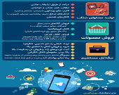 تلگرام چطور ایرانیان را سرکار گذاشت؟ +اینفوگرافیک