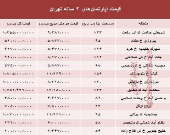 مظنه آپارتمان‌های ۳ ساله تهران  +جدول