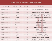 قیمت انواع خودرو هیبریدی در بازار تهران؟ +جدول