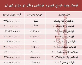 قیمت جدید انواع فولکس واگن در تهران +جدول