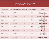 نرخ قطعی آپارتمان حوالی بزرگراه ارتش؟ +جدول