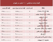 مظنه واحدهای ۱۰۰ متری در تهران +جدول