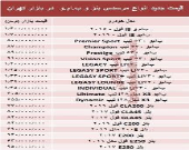 قیمت جدید انواع مرسدس بنز و ب.ام.و در بازار +جدول