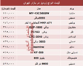 نرخ انواع زودپز دربازار تهران؟ +جدول