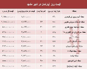 قیمت روز آپارتمان در شهر مقدس مشهد؟ +جدول