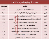 نرخ روز انواع مایع ظرفشویی در بازار تهران؟ +جدول