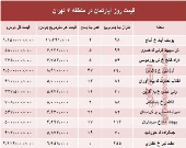 نرخ قطعی آپارتمان در منطقه ۶ تهران؟ +جدول