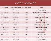 مظنه آپارتمان‌های ۳۰ ساله تهران +جدول