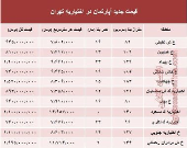 مظنه آپارتمان در منطقه اختیاریه؟ +جدول