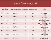 قیمت واحد مسکونی در خیابان آزادی تهران؟ +جدول