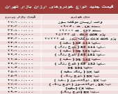 ارزان‌قیمت‌ترین خودروهای بازار + جدول