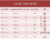 نرخ قطعی آپارتمان در شهر شیراز؟ +جدول