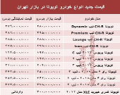 قیمت جدید انواع خودرو تویوتا در بازار تهران +جدول