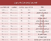 قیمت اجاره‌بها آپارتمان متراژ بالا در تهران +جدول