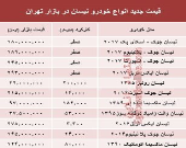 قیمت جدید انواع خودرو نیسان در بازار تهران +جدول