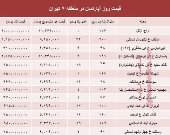 مظنه آپارتمان در منطقه ۴ شهر تهران؟ +جدول