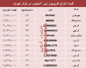 قیمت انواع تلویزیون‌های ارزان قیمت در بازار چند؟ +جدول