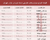 خودروهای‌ خارجی دست‌دوم چند؟ +جدول