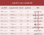قیمت آپارتمان در میدان راه آهن تهران؟ +جدول