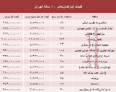 مظنه آپارتمان‌های ۱۰ ساله تهران +جدول
