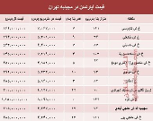 آپارتمان در مجیدیه تهران متری چند؟ +جدول