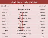 مظنه پرفروش‌ترین انواع سشوار در بازار؟ +جدول