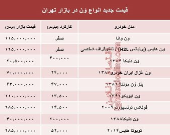 قیمت جدید انواع وَن در بازار تهران +جدول