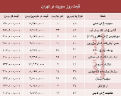 قیمت روز سوییت در تهران؟ +جدول